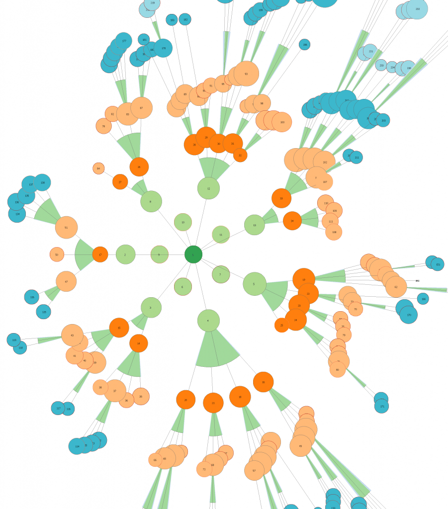 topical mesh website visualization